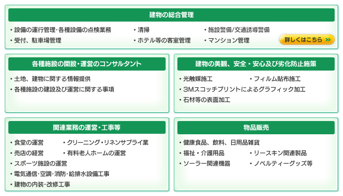 窓口１つのトータルマネージメント イメージ図